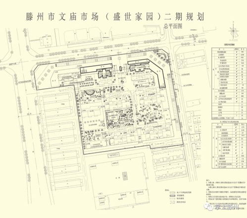 滕州新樓盤設計方案公示，建設工程設計引領城市發展新篇章