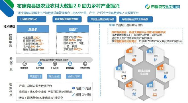農(nóng)業(yè)大數(shù)據(jù)賦能鄉(xiāng)村振興——農(nóng)業(yè)農(nóng)村部領(lǐng)導(dǎo)考察布瑞克農(nóng)業(yè)互聯(lián)網(wǎng)公司