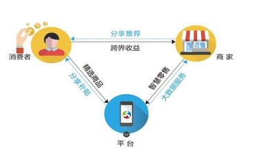 創客寶加盟全解析 費用、發展前景與互聯網數據服務優勢