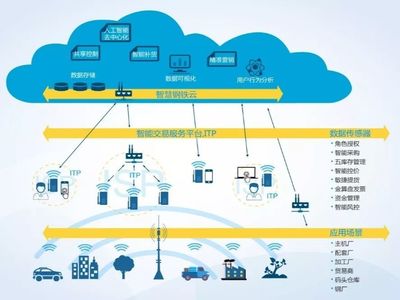 拿獎(jiǎng)拿到手軟，憑什么？——互聯(lián)網(wǎng)數(shù)據(jù)服務(wù)的核心優(yōu)勢解析