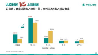 互聯網數據中心的演進與199it的數據服務角色